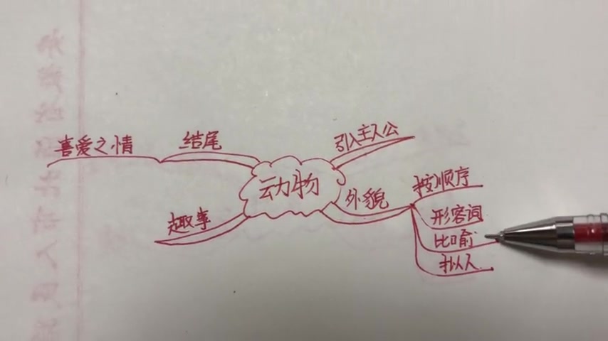 [图]二年级写作要领指导—我最喜欢的小动物