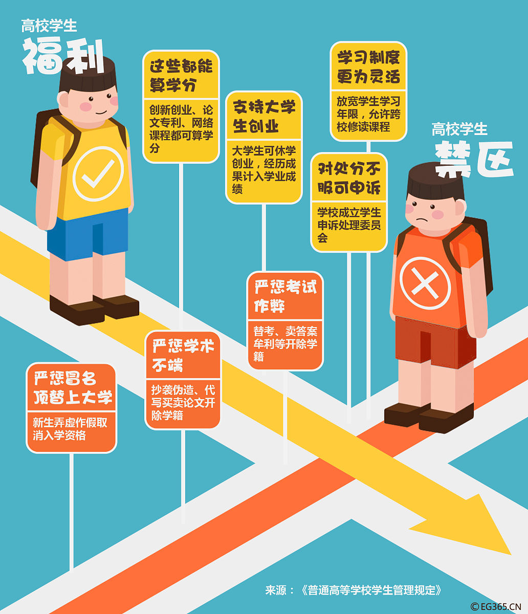 高校优化学生管理理念增强学生管理实效具体案例故事