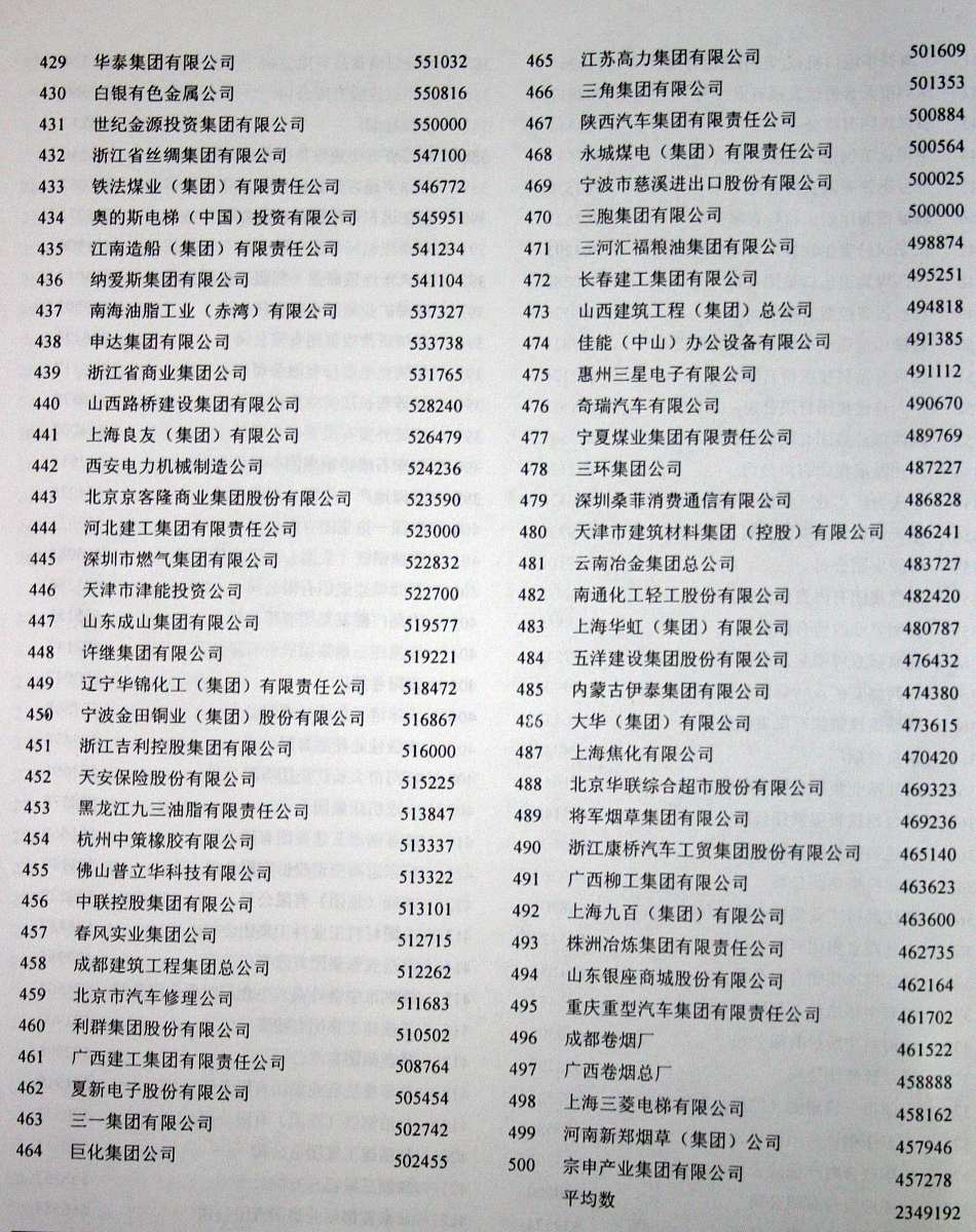 重庆计算机及应用专业哪个大学好？| 重庆应用计算机专业大学推荐