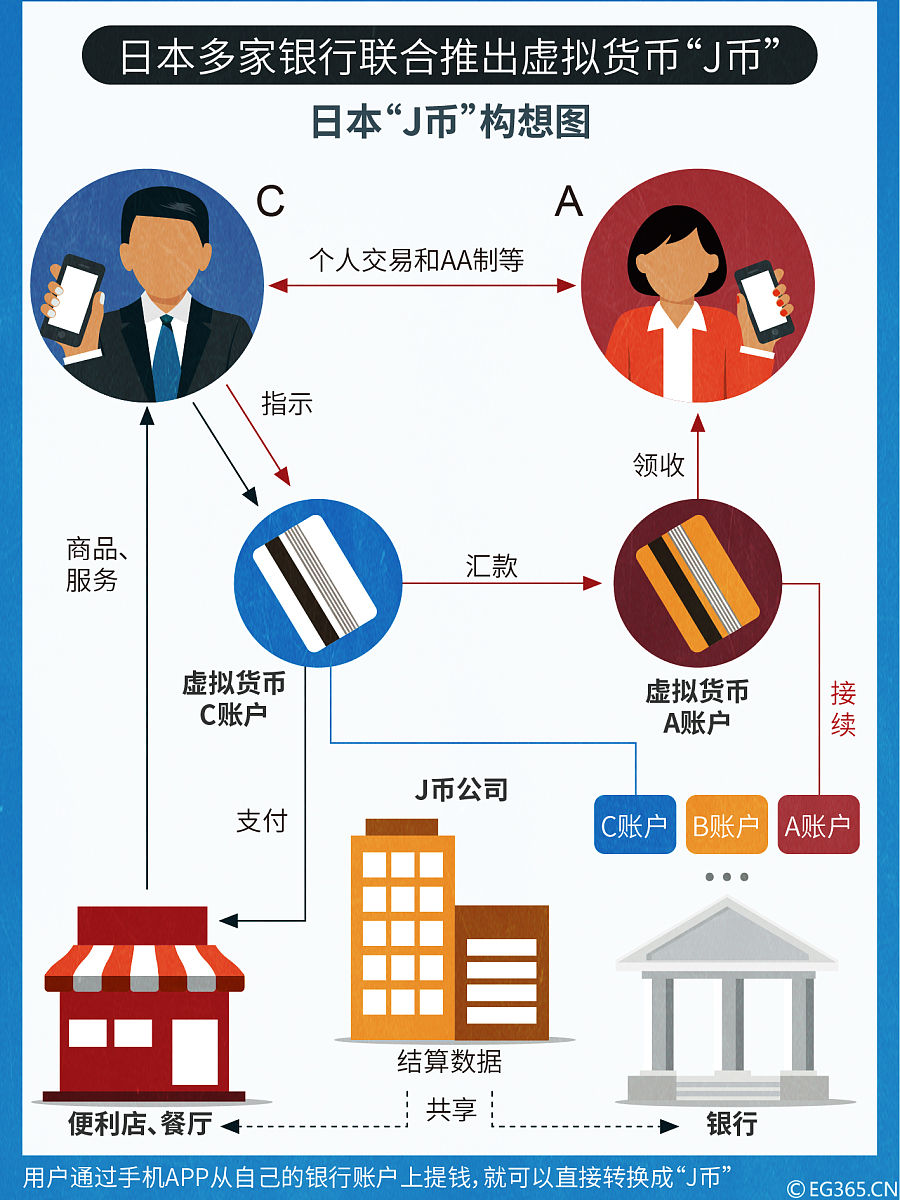 了解商品货币、代用货币、信用货币、电子货币、虚 拟货币等货币形式的内涵和运行特征；