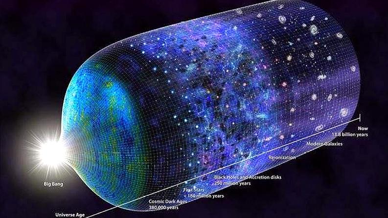 [图]宇宙到底是不是无限大的?它的尽头在哪?听听科学家怎么说!