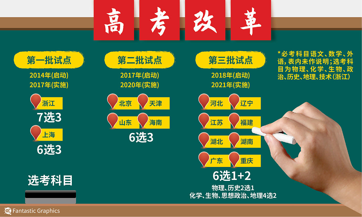 成都中考升学攻略：2021年中专备考指南