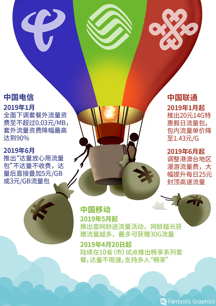 电信运营商降低铁塔租费和电费的有效方法