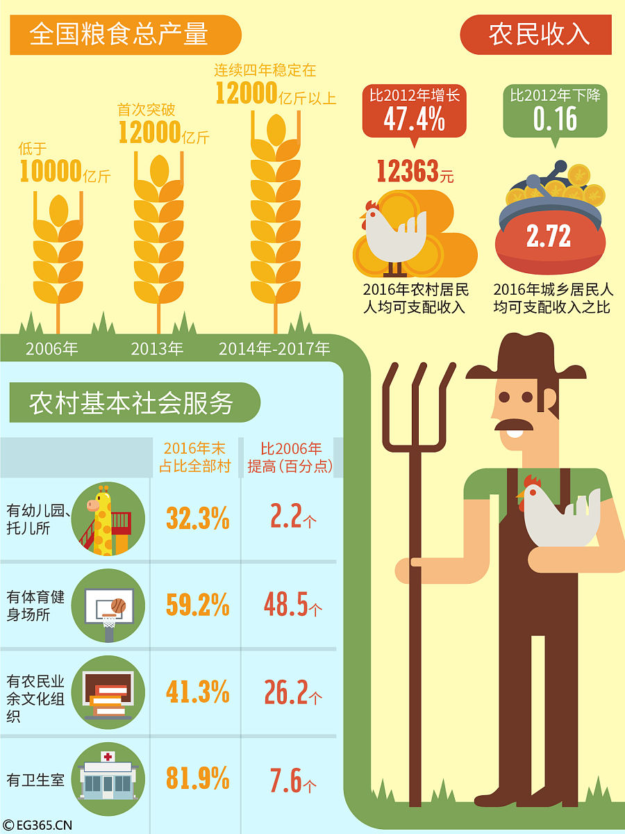 近五年国外涉农贷款业务发展研究综述 近五年国外涉农贷款业务发展研究综述