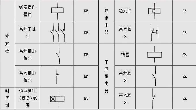 [图]电工基础知识，认识电路图之前一定要先认识这些电气符号！