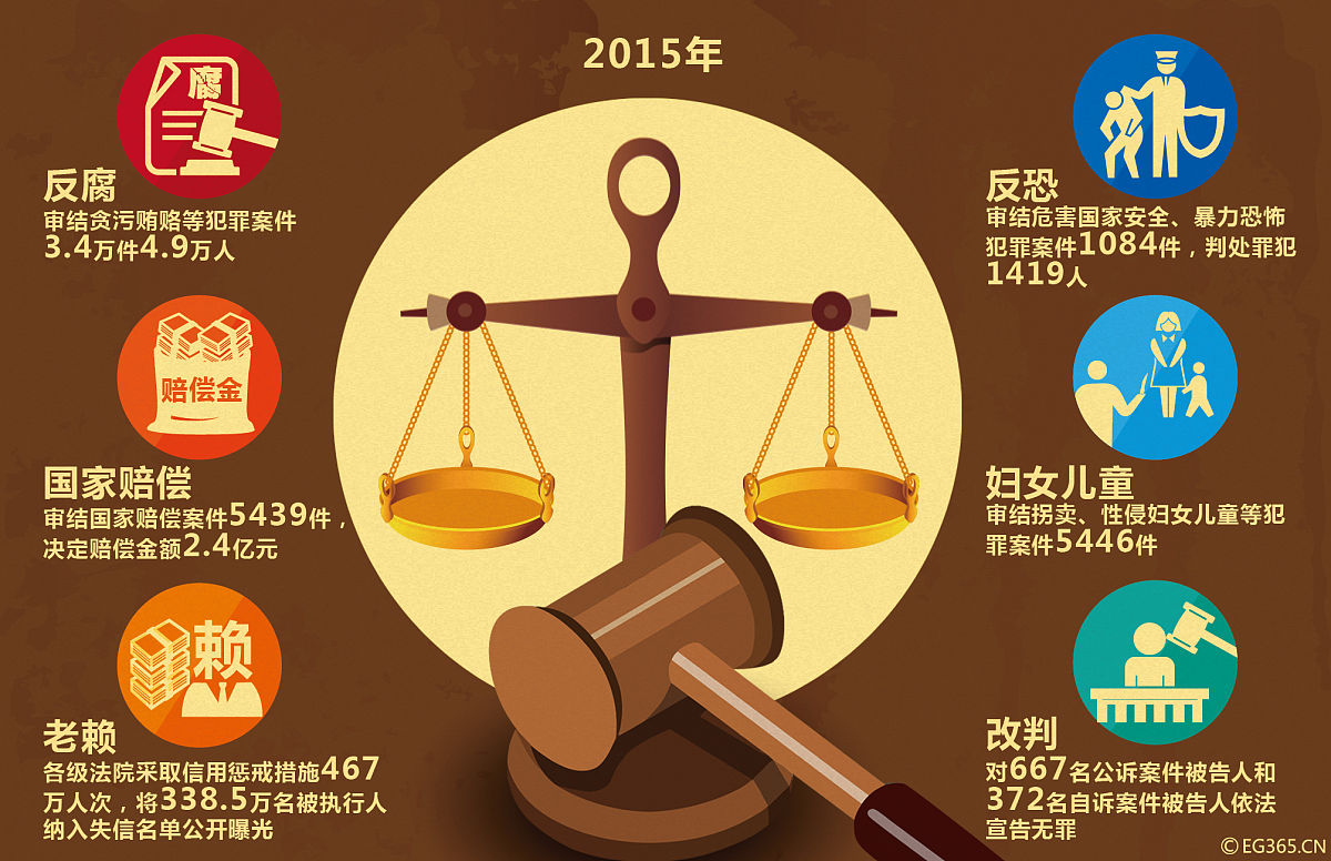 你是一名立案庭的法官领导要求你写一篇5000字的关于立案工作实际的论文