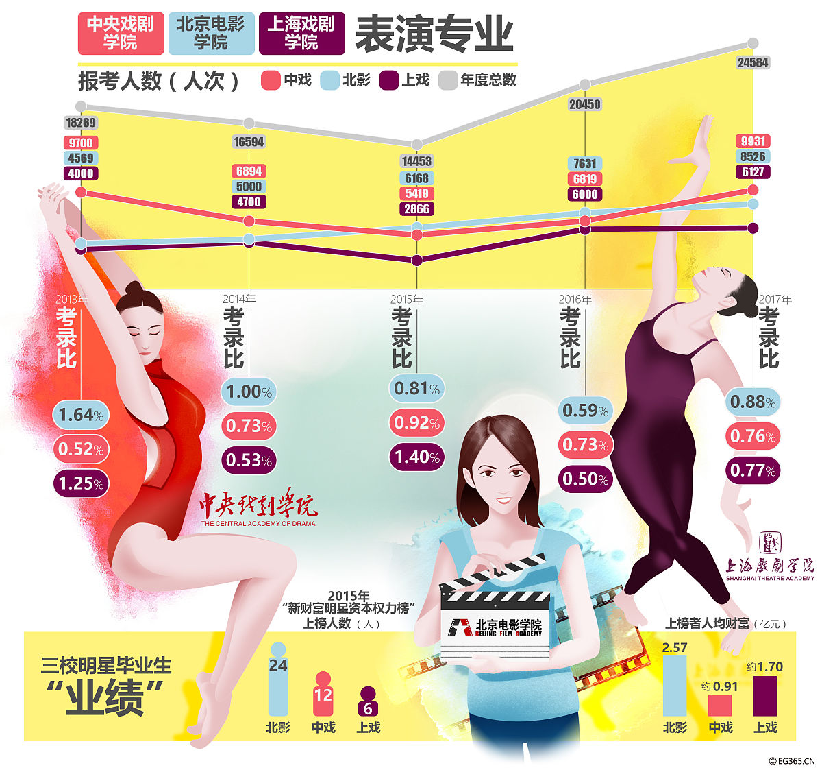 女性胸部大小的决定因素：遗传、荷尔蒙等的影响