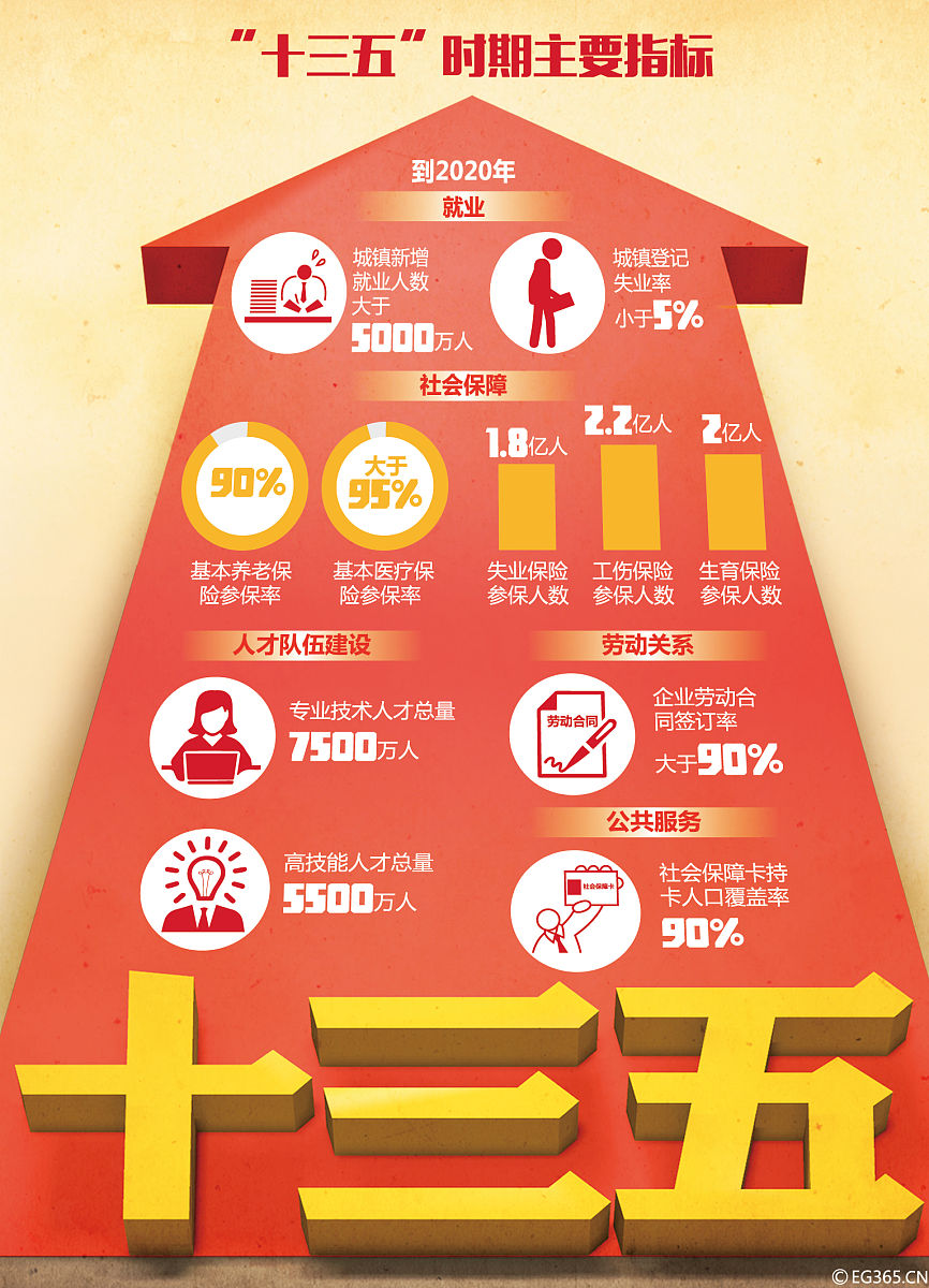 103大三轨是什么