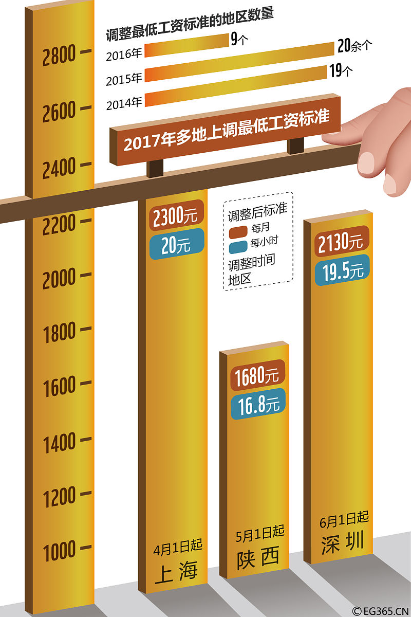 厦门计算机工资水平:月薪多少?高不高? 厦门计算机工资水平:月薪多少?高不高?