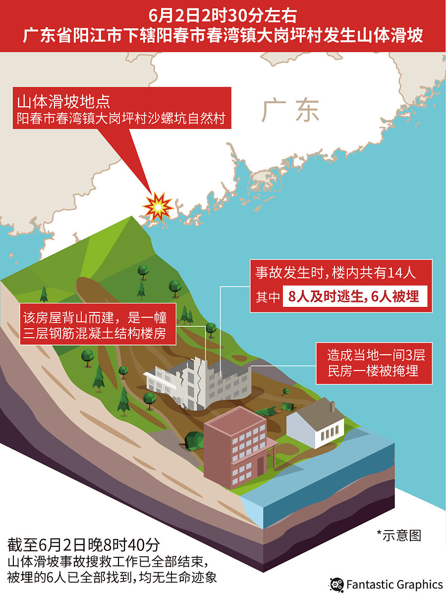 基于脆弱性评估模型的粤港澳大湾区增城区洪涝风险评估 基于脆弱性评估模型的粤港澳大湾区增城区洪涝风险评估