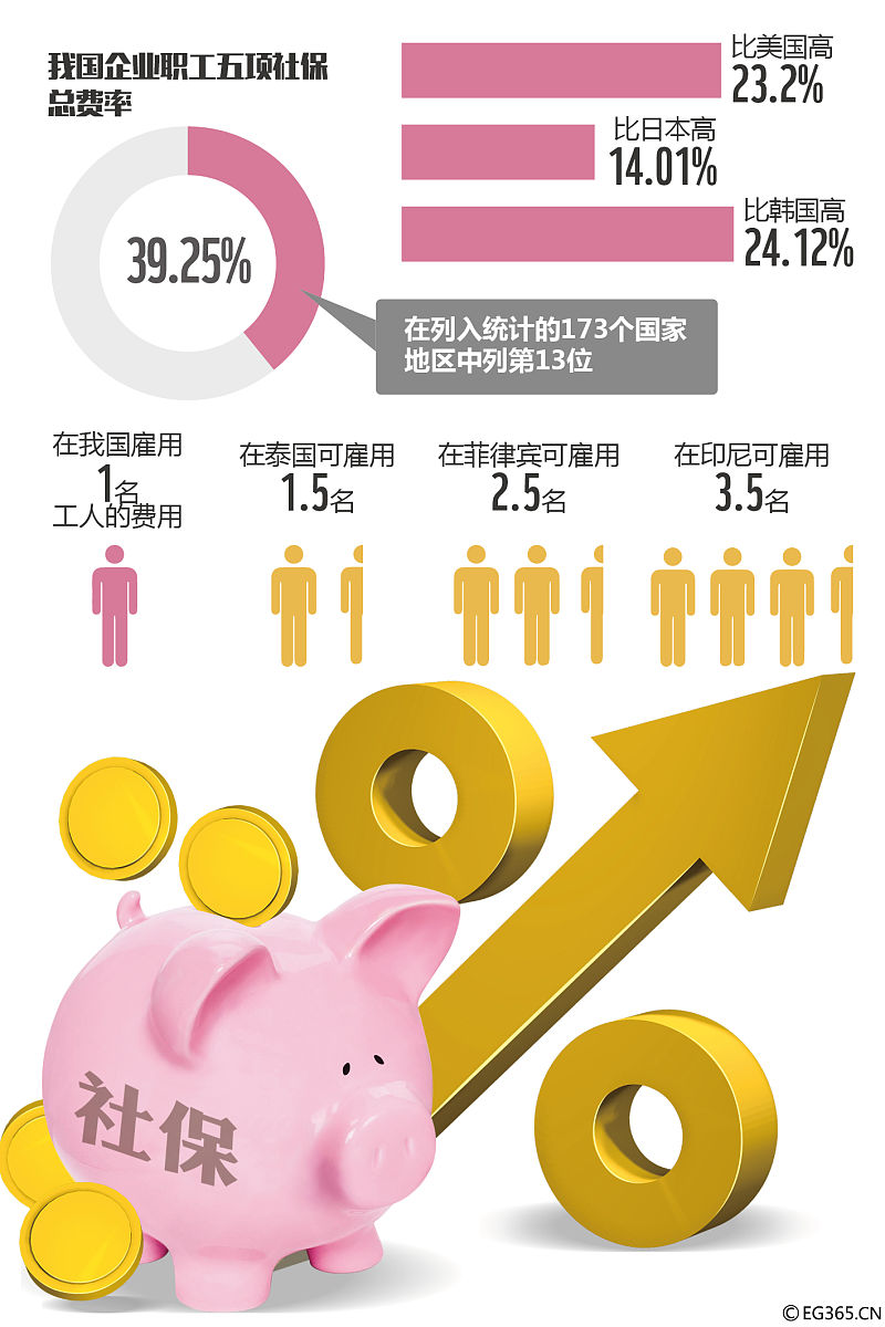 市场利率包括什么