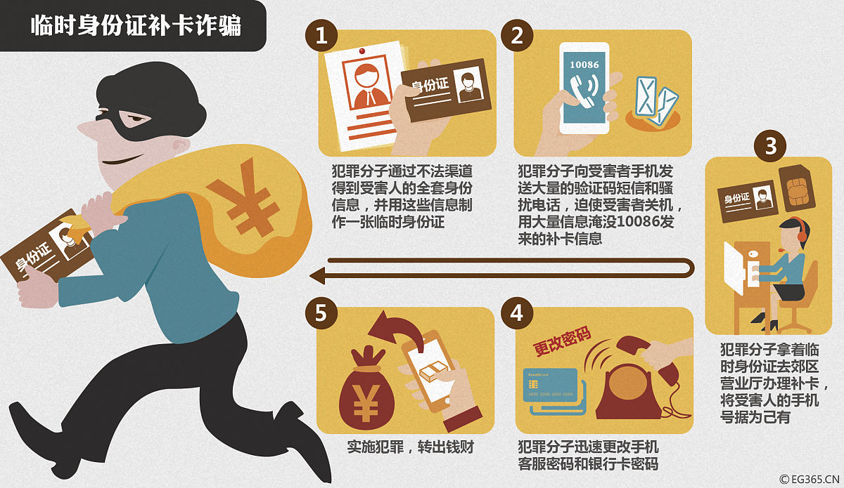 哪条法律规定sim卡实名制