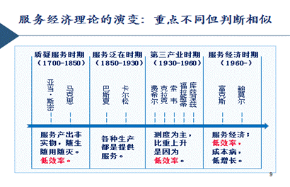 出社会以后-挂机方案江小娟：服务经济期间预测――发展与管理挂机论坛(3)