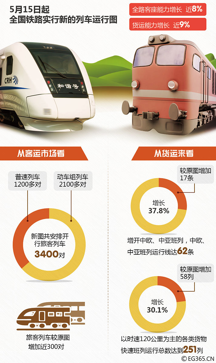 城际联程出行：更灵活、更便捷、更省钱！