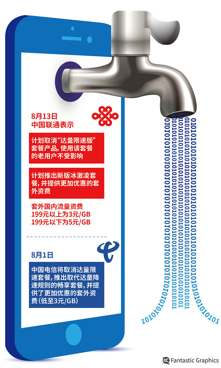 联通套餐不用了还可用原号码吗