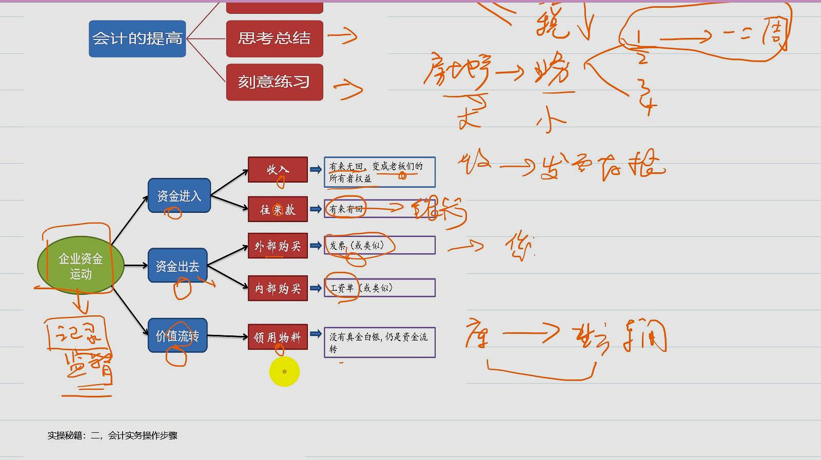 [图]会计实操入门秘籍1-会计干什么