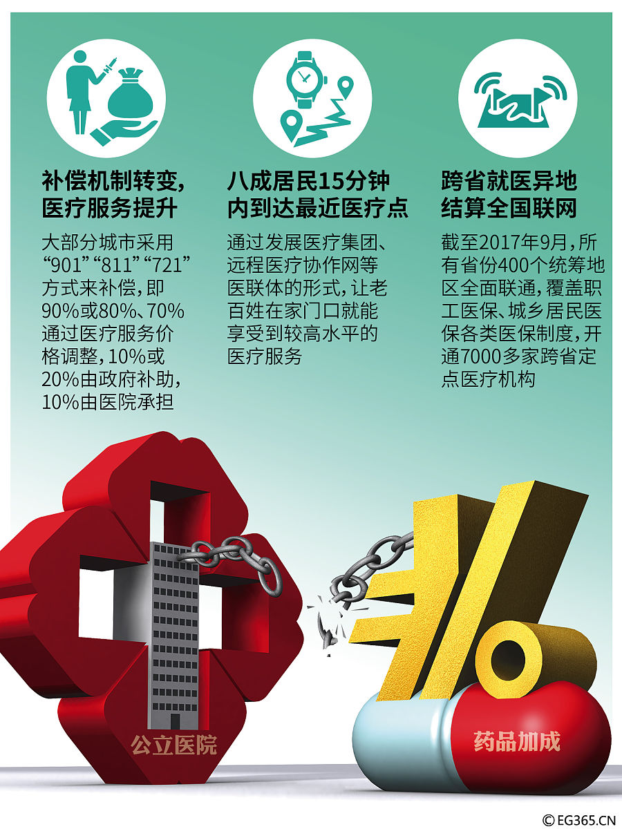 重疾险值得买吗？你需要知道的真相