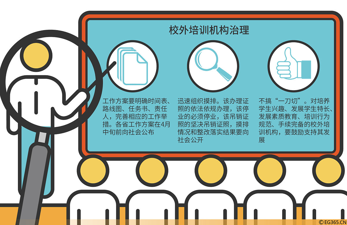 拖延症怎么解决