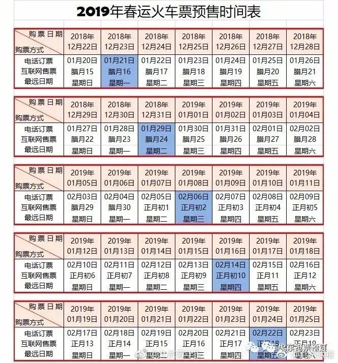 2019年春运火车票12月23日起开抢 这份订票时