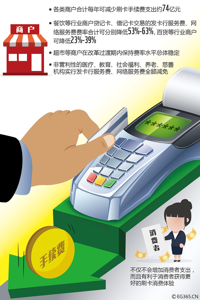 为什么银行卡长期不用会被视为风险