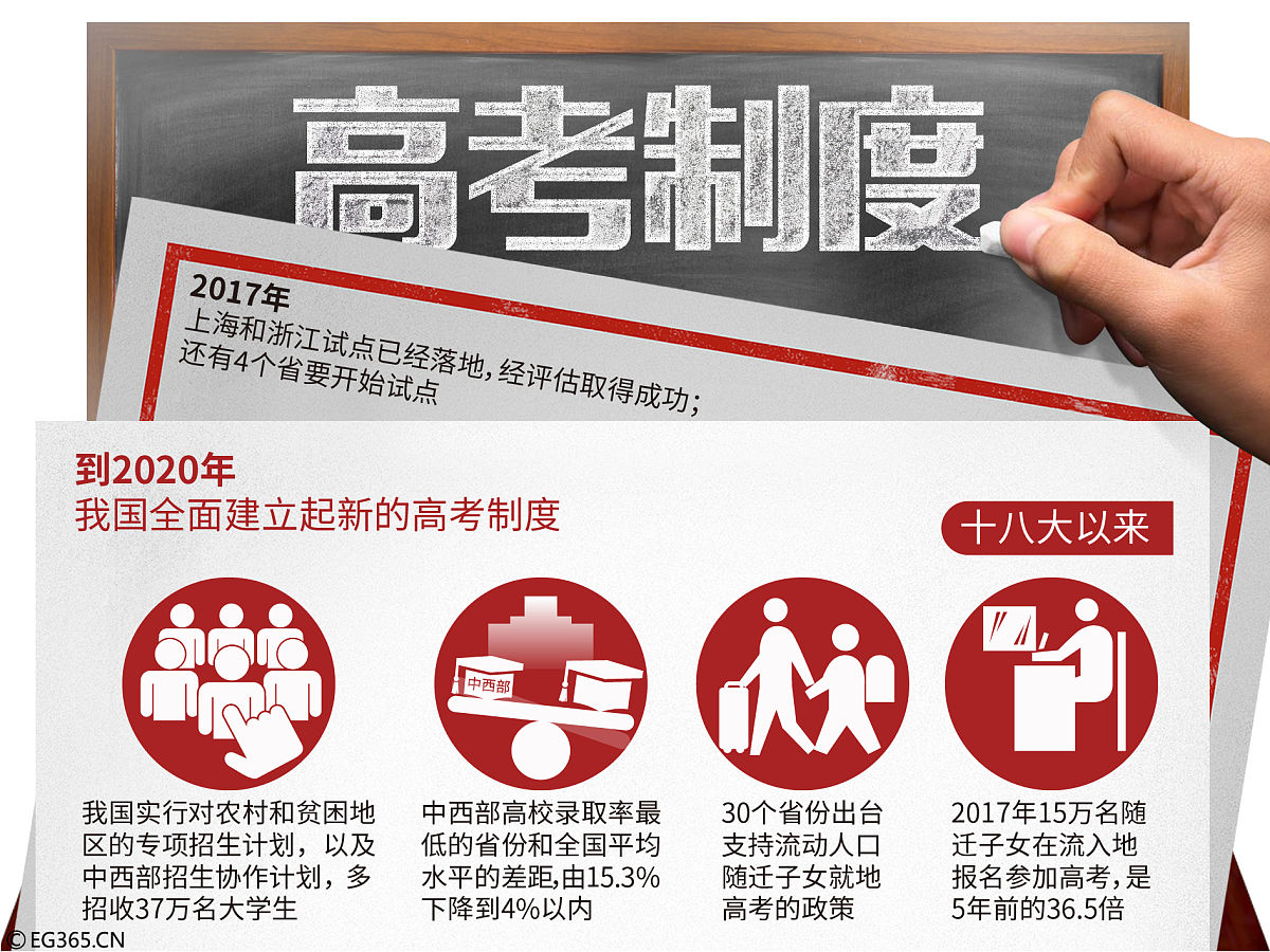 广东春季高考有3+2吗？最新政策解读