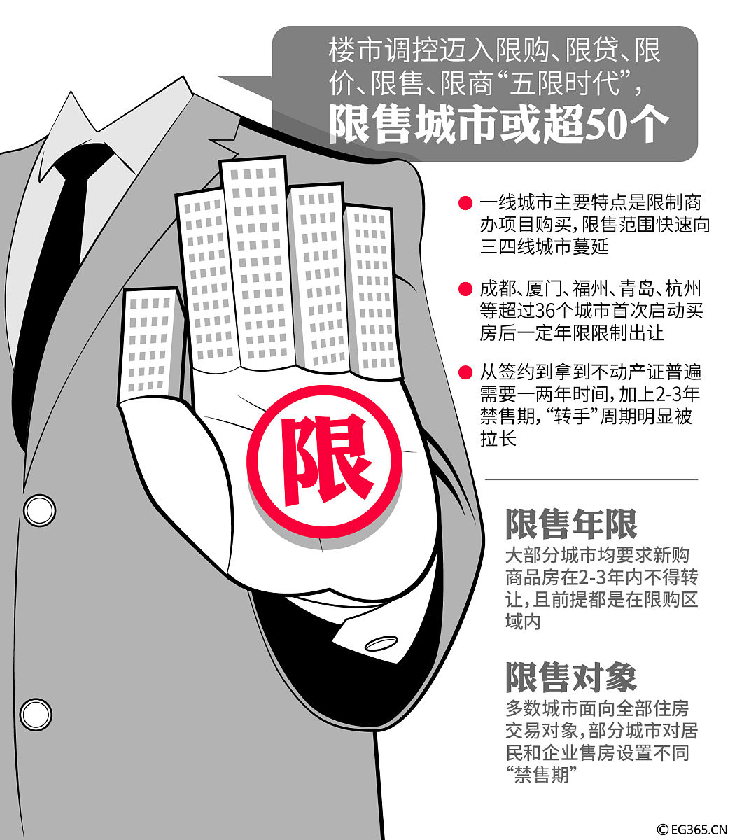 中国商业地产预售制度的法律缺陷分析