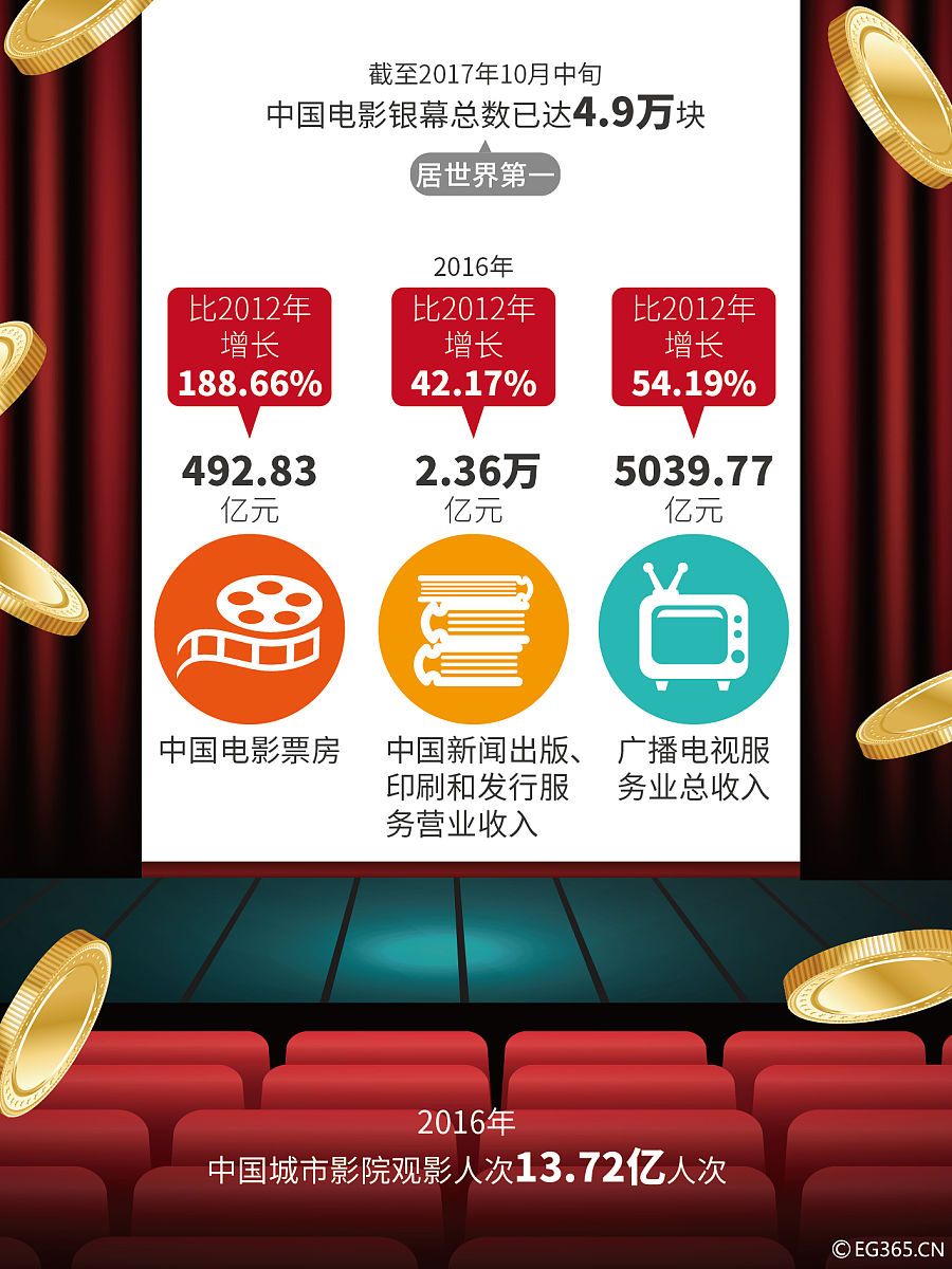 影视系统设计目标：打造优质观影体验