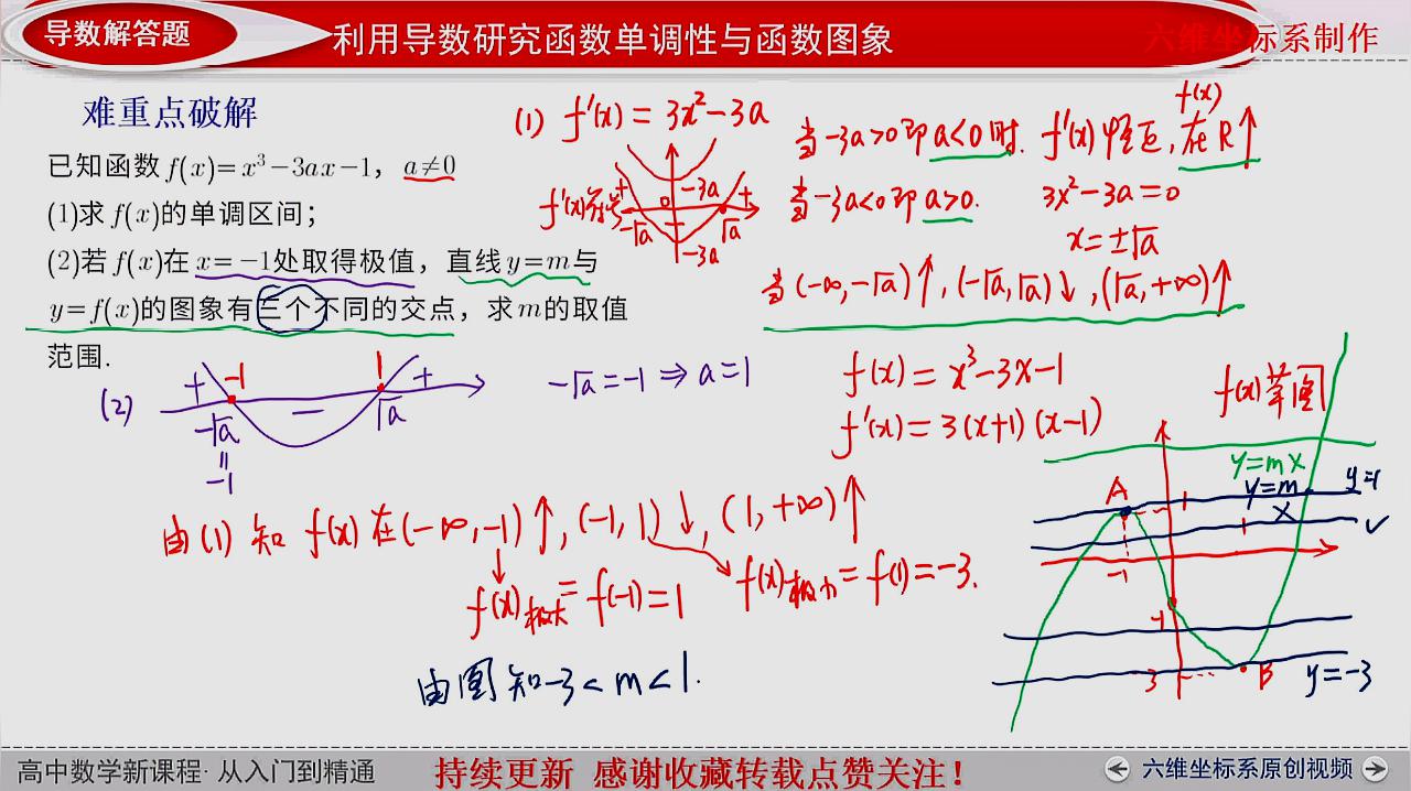 [图]利用导数研究函数单调性与利用函数图像研究交点个数问题含参讨论