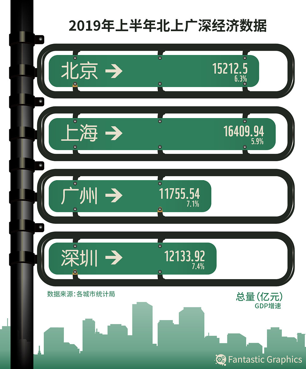 深圳城市更新领域的专业人士下海经商选择怎样的细分赛道比较好