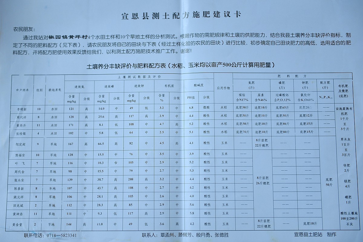 LVDT 设计参数：匝数、长度、线径等数据