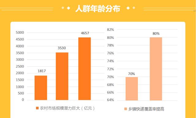 快递行业大数据,2019十大快递加盟品牌,加盟前