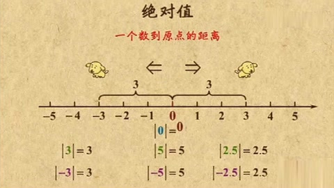 [图]初中七年级数学重点知识 绝对值 在线辅导 名师培优课堂