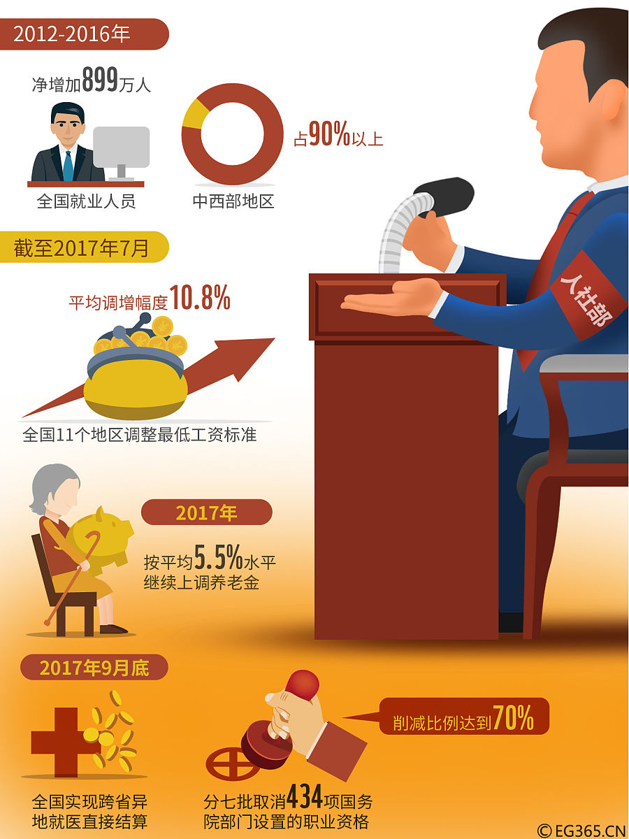 反间谍法：反间谍工作原则