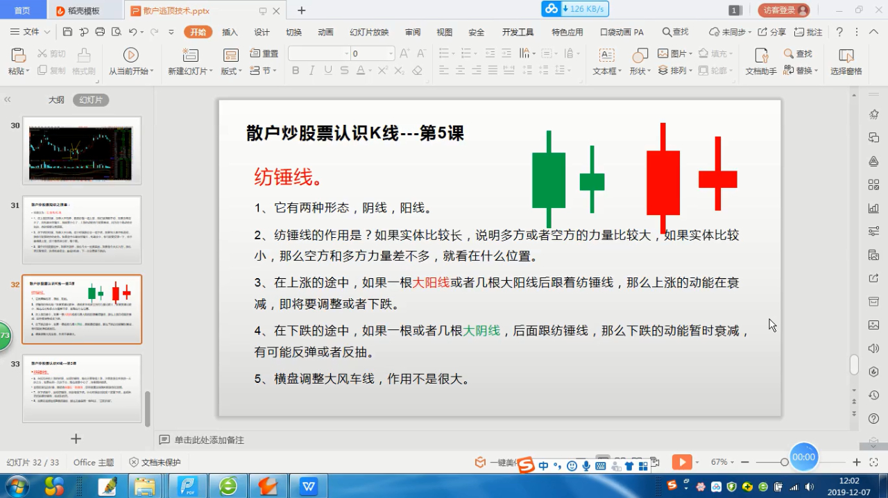 散户炒股票入门知识之认识K线:纺锤线的应用
