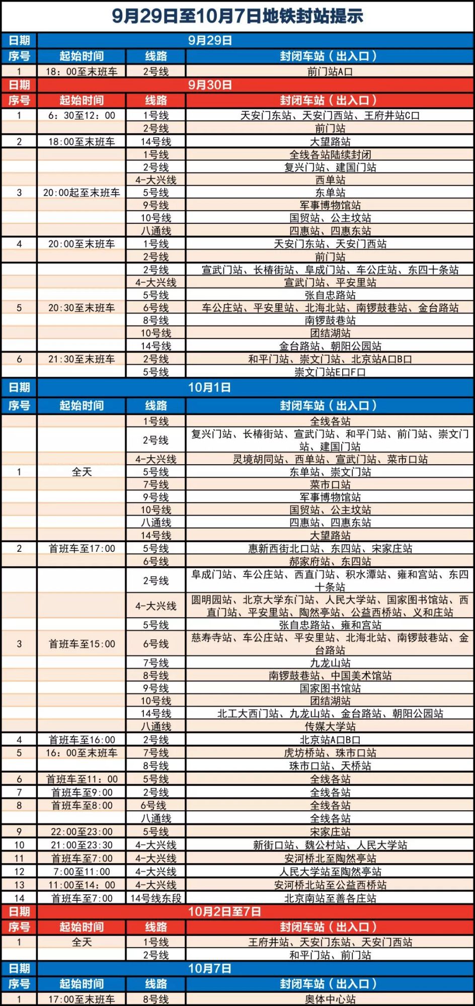 9月29日至10月7日，北京部分地铁线路将做出运营调整[墙根网]