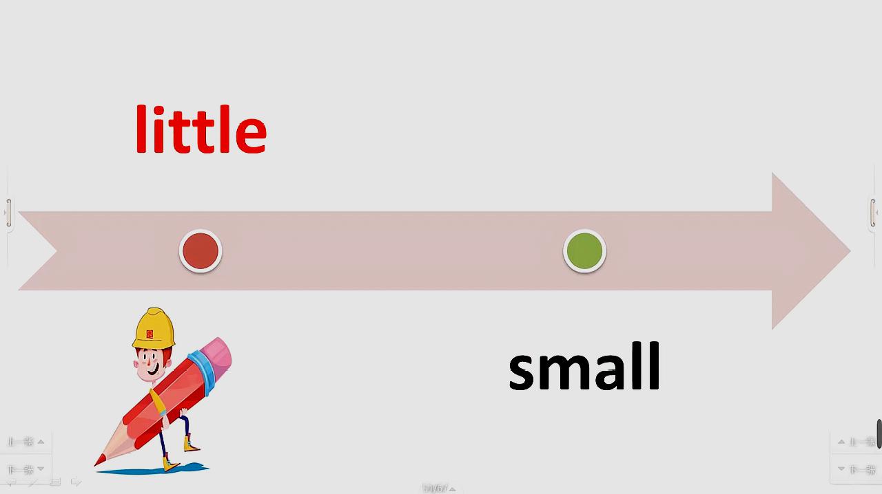 [图]你能分清楚little和small吗？原来是这样子，家长也可以教孩子了