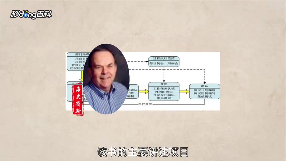 [图]「秒懂百科」一分钟读懂敏捷项目管理