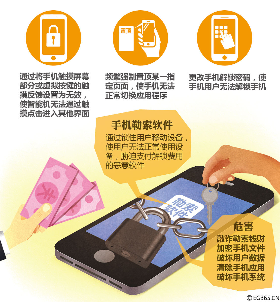 租的手机有监管锁怎么解除