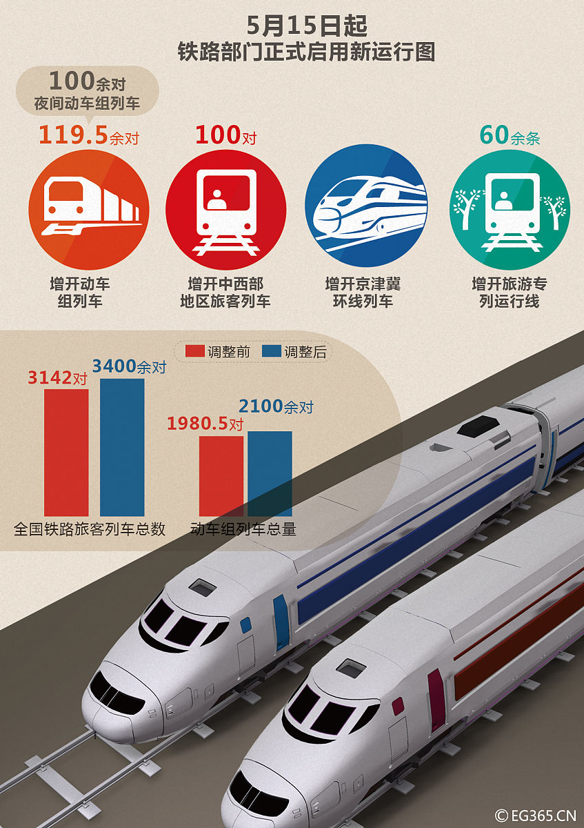 中国高铁运营管理：内部因素与外部环境的平衡