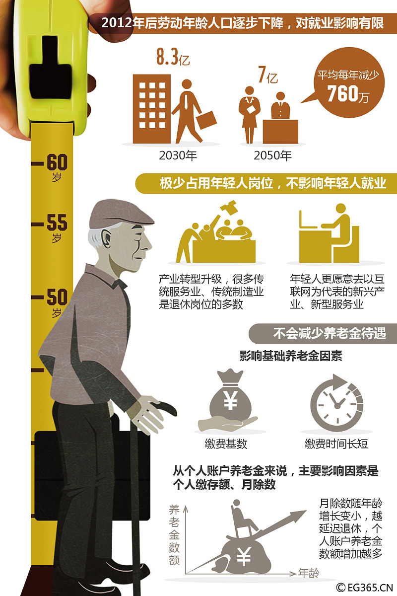 以从996到双休日谈谈工作与生活的平衡为题写一篇1000字文章