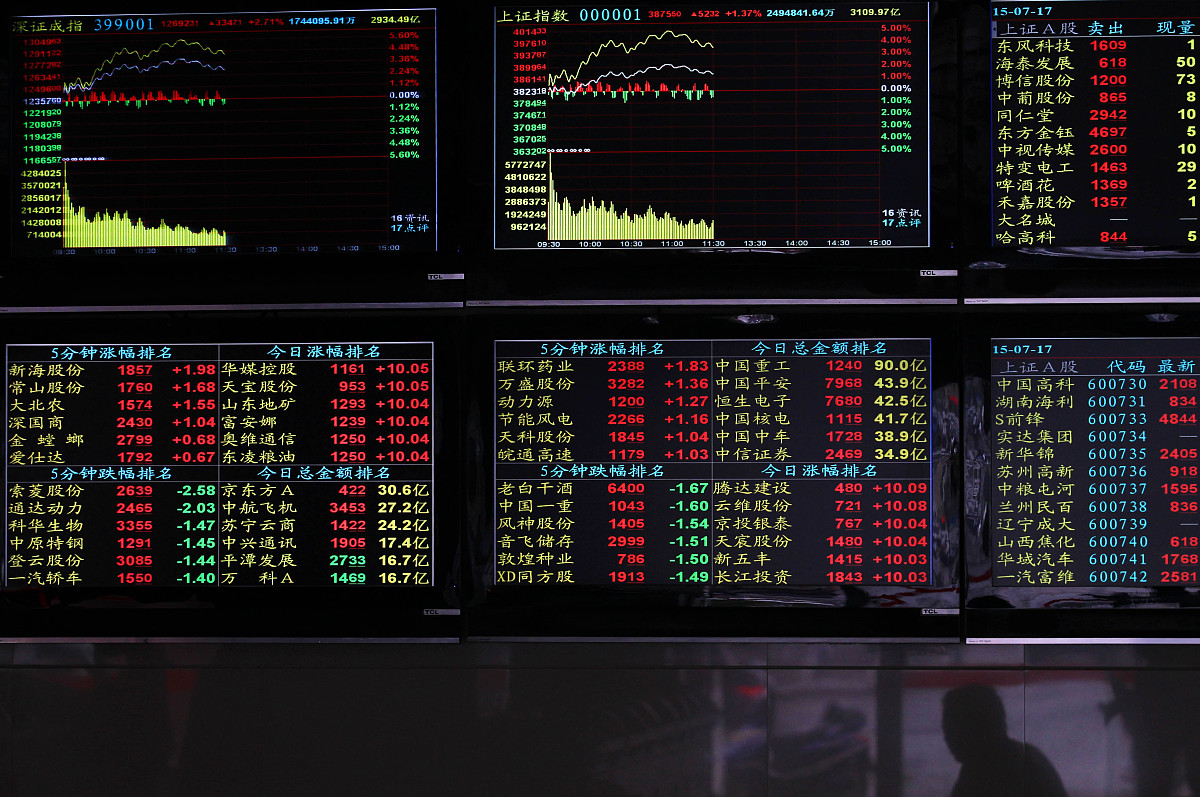 修复挂单逻辑错误的 MT4 代码示例