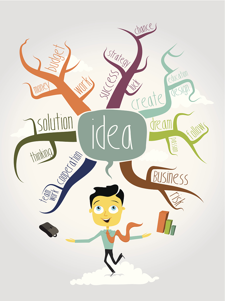 英语英文思维训练方法：10个实用技巧