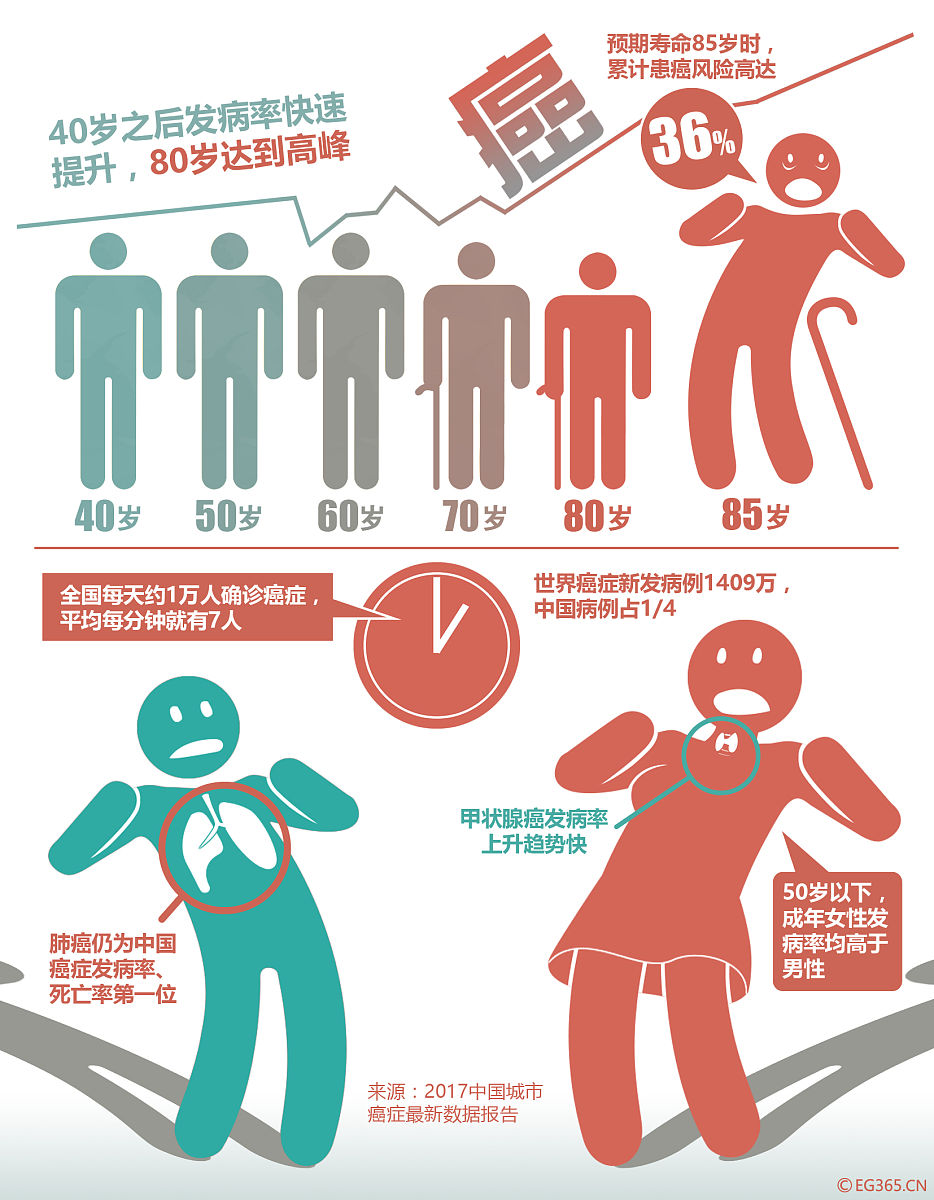 孕期并发症和孕产妇死亡率的研究和管理