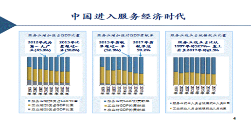 出社会以后-挂机方案江小娟：服务经济期间预测――发展与管理挂机论坛(1)