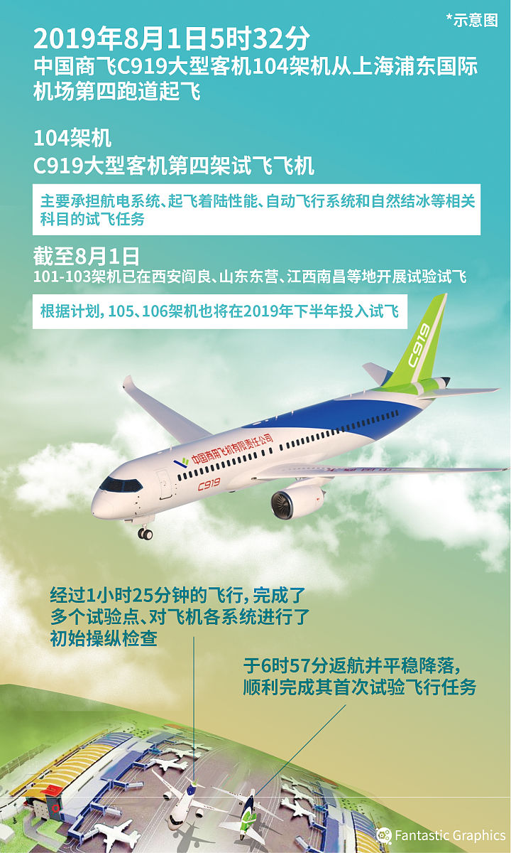 中国大力开辟空中大通道 应对民航迅猛增长