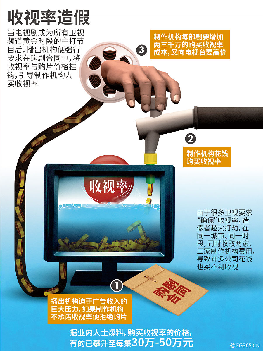 深圳媒体曝光求助热线回答必须大于1000字。