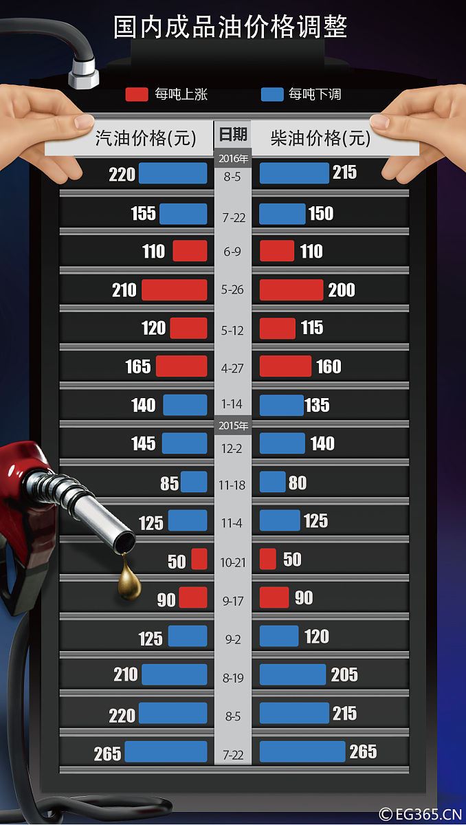 2023-24 英超积分榜：如果曼城前 6 轮全败会怎样？
