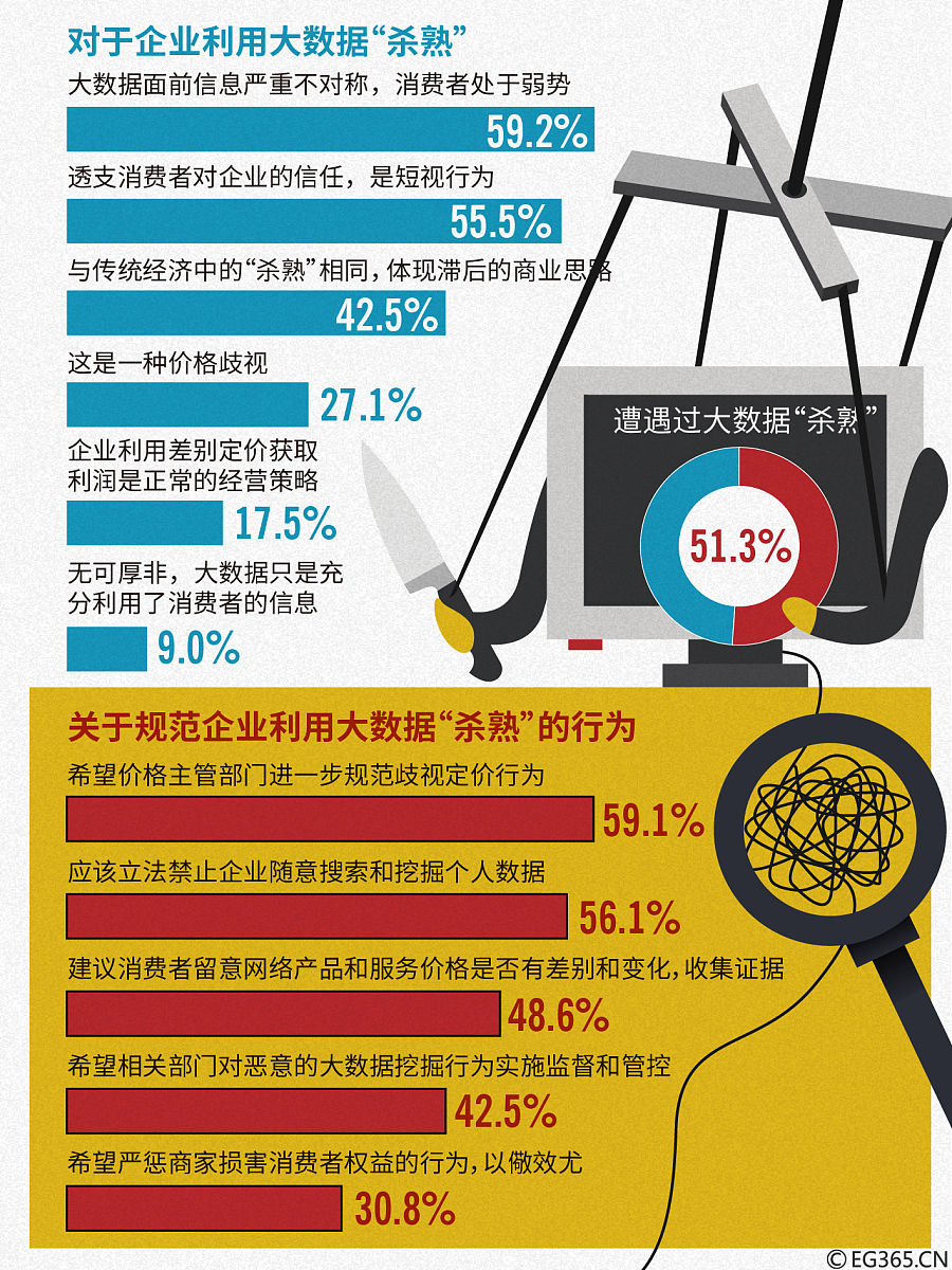 中国证券市场投资者提示与教育策略研究