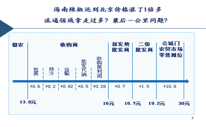 出社会以后-挂机方案江小娟：服务经济期间预测――发展与管理挂机论坛(2)