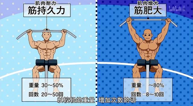 怎么吃如何练?赘肉变肌肉,少女们都开始玩命健身,阿宅怎能落后